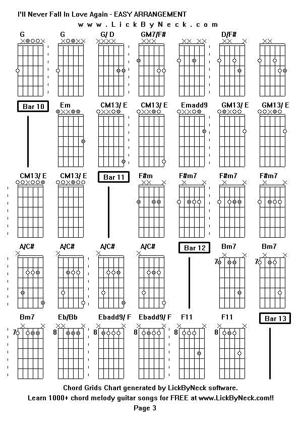 Chord Grids Chart of chord melody fingerstyle guitar song-I'll Never Fall In Love Again - EASY ARRANGEMENT,generated by LickByNeck software.